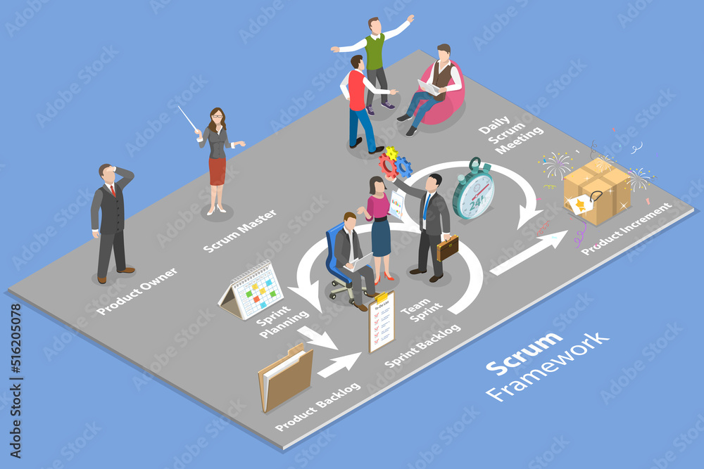 Poster 3d isometric flat vector conceptual illustration of scrum framework, development life cycle, agile m