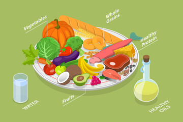 3D Isometric Flat Vector Conceptual Illustration of Healthy Eating Plate, Nutritional Recommendations