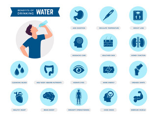 Water for health. Liquid products for healthy human body stomach hair eyes bones drinking nutrition recent vector flat icons set
