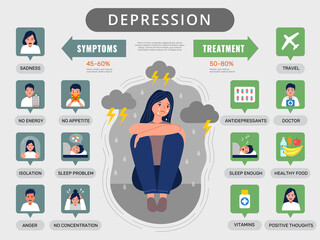 Depression infographic. Medical symptoms statistics signs of depression teenagers male and female treatment processes recent vector template with place for text - obrazy, fototapety, plakaty