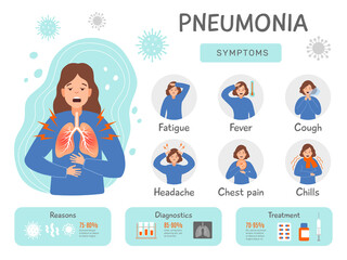 Pneumonia infographics. Human problems health damaged lung with destroyed bacteria recent vector template with place for text