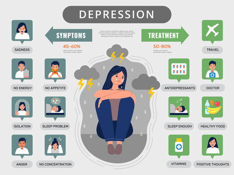 Depression infographic. Medical symptoms statistics signs of depression teenagers male and female treatment processes recent vector template with place for text