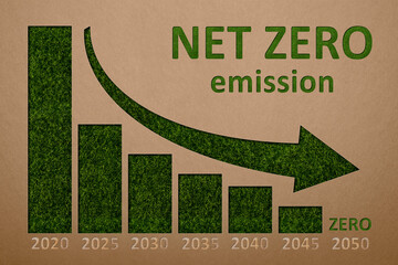Net zero emissions. 3D image of CO2 emission reduction up to 2050. Graph of fall from atmospheric emissions. Scheme of carbon dioxide recovery. Symbol for reducing CO2 emissions. - obrazy, fototapety, plakaty