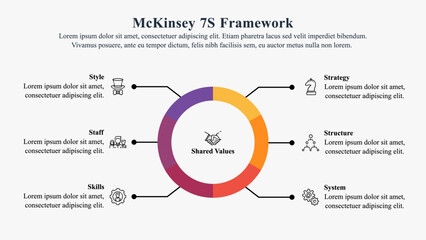 Fototapeta premium Infographic presentation template of McKinsey 7S Framework with icon and text.