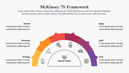 Infographic presentation template of McKinsey 7S Framework with icon and text.