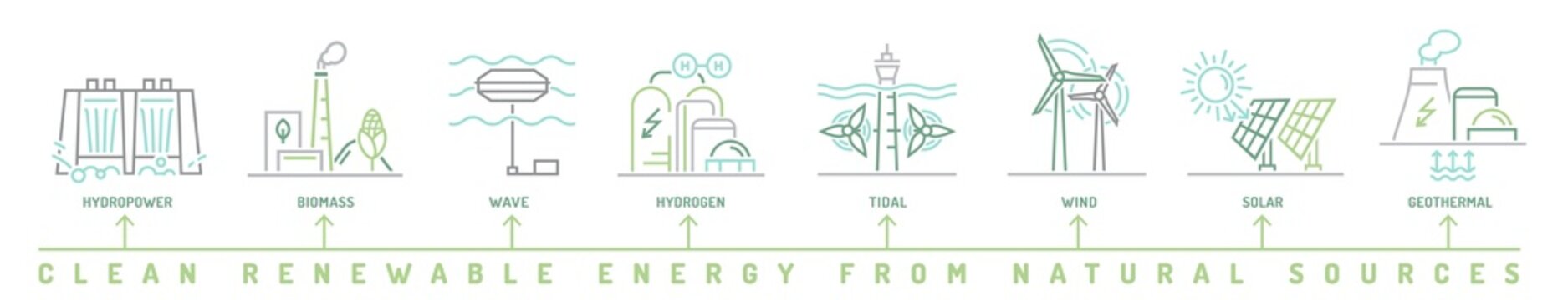 Renewable energy types. Outline icons. Editable illustration © Double Brain