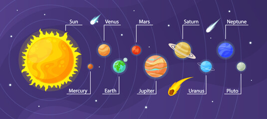Solar System Infographic. Space Galaxy Planets And Stars Sun, Mercury Venus And Earth, Mars Jupiter, Saturn And Uranus © Pavlo Syvak