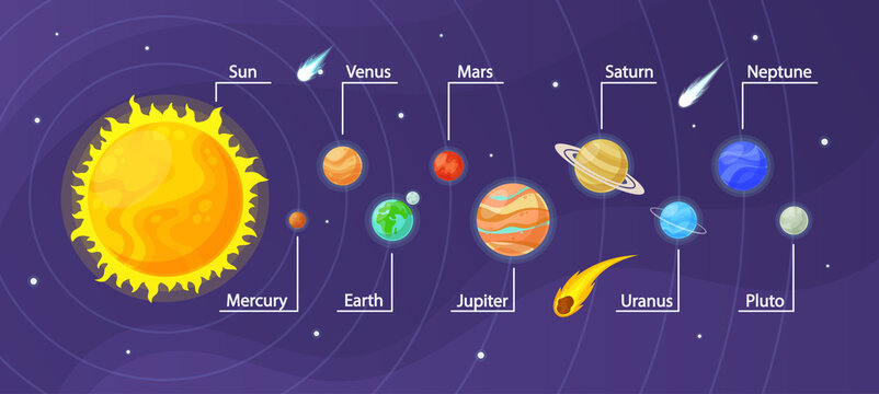 Solar System Infographic. Space Galaxy Planets And Stars Sun, Mercury Venus And Earth, Mars Jupiter, Saturn And Uranus