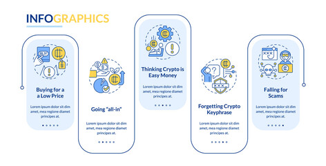 Fototapeta premium Common crypto mistakes rectangle infographic template. Trader fails. Data visualization with 5 steps. Editable timeline info chart. Workflow layout with line icons. Lato-Bold, Regular fonts used