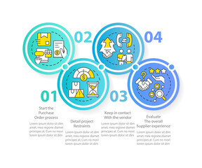 Effective purchasing process circle infographic template. Contact vendor. Data visualization with 4 steps. Editable timeline info chart. Workflow layout with line icons. Myriad Pro-Regular font used