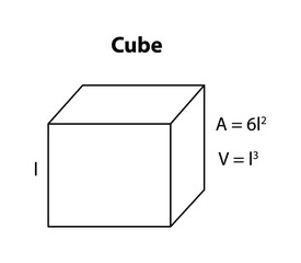 
Cube formula. math's Geometric figures on black school board vector background. mathematical formula equation. all formula's