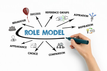 Role Model Concept. Chart with keywords and icons on white background