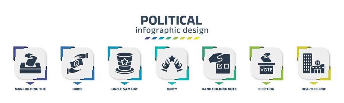 Political Infographic Design Template With Man Holding The Vote Paper On The Box, Bribe, Uncle Sam Hat, Unity, Hand Holding Vote Paper, Election, Health Clinic Icons. Can Be Used For Web, Banner,