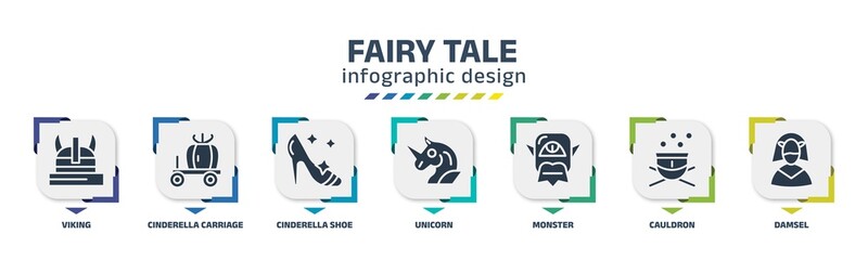 Fototapeta na wymiar fairy tale infographic design template with viking, cinderella carriage, cinderella shoe, unicorn, monster, cauldron, damsel icons. can be used for web, banner, info graph.