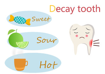 dental, teeth, tooth, decaying, medical, protection, dentist, protect your teeth, dental friendly, animation, motion picture