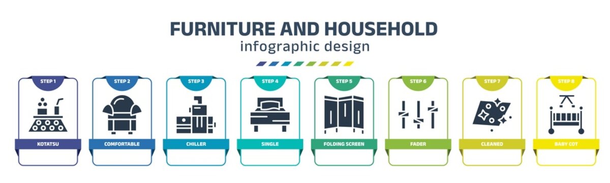 Furniture And Household Infographic Design Template With Kotatsu, Comfortable, Chiller, Single, Folding Screen, Fader, Cleaned, Baby Cot Icons. Can Be Used For Web, Banner, Info Graph.