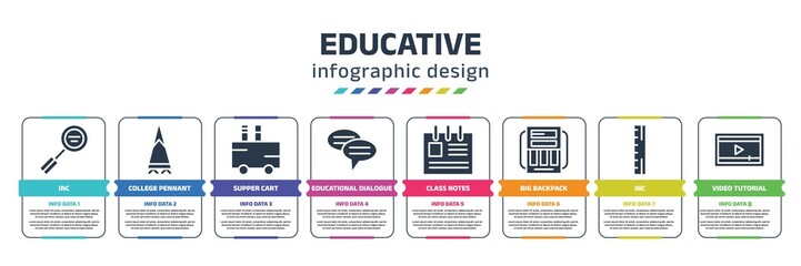 educative infographic design template with inc, college pennant, supper cart, educational dialogue, class notes, big backpack, inc, video tutorial icons. can be used for web, banner, info graph. - obrazy, fototapety, plakaty