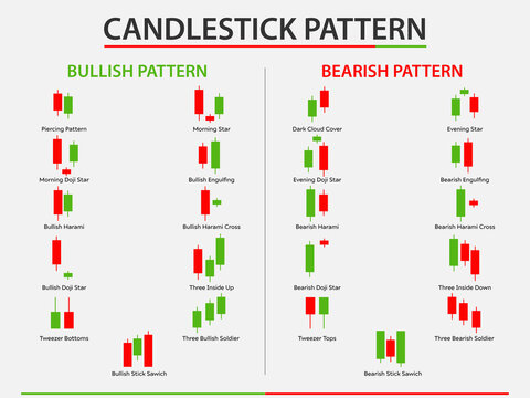 Candlestick Pattern Images – Browse 17,020 Stock Photos, Vectors