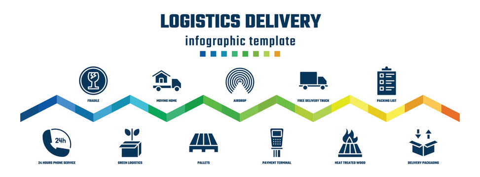 logistics delivery concept infographic design template. included fragile, 24 hours phone service, moving home, green logistics, airdrop, pallets, free delivery truck, payment terminal, packing list,
