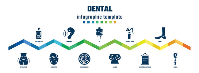 dental concept infographic design template. included glucometer, operating, hearing, aesthetic, iv, microscopic, breast pump, boobs, ankle, floss icons.