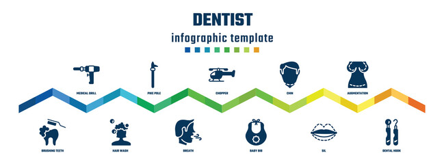 dentist concept infographic design template. included medical drill, brushing teeth, pike pole, hair wash, chopper, breath, chin, baby bib, augmentation, dental hook icons.