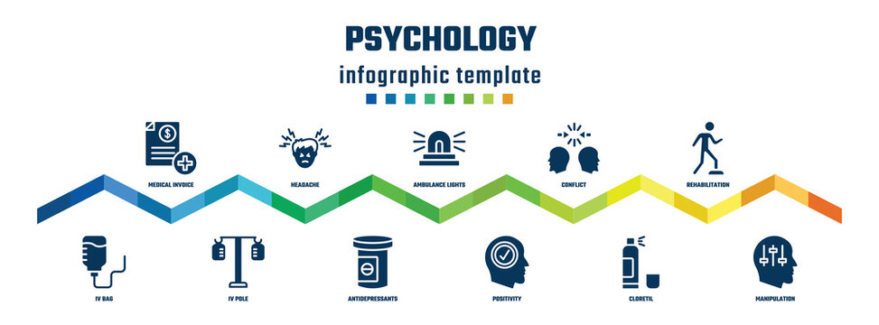 psychology concept infographic design template. included medical invoice, iv bag, headache, iv pole, ambulance lights, antidepressants, conflict, positivity, rehabilitation, manipulation icons.