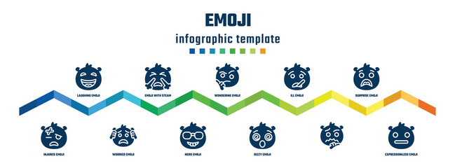 emoji concept infographic design template. included laughing emoji, injured emoji, with steam from e, worried wondering nerd ill dizzy surprise expressionless icons.