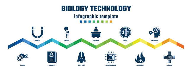 biology technology concept infographic design template. included magnets, chariot, fertility, biography, librarian, body part, silent, microprocessor, mechanics, naensor icons.