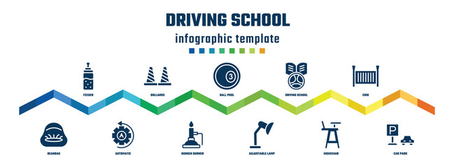 driving school concept infographic design template. included feeder, beanbag, bollards, automatic, ball pool, bunsen burner, driving school, adjustable lamp, crib, car park icons.