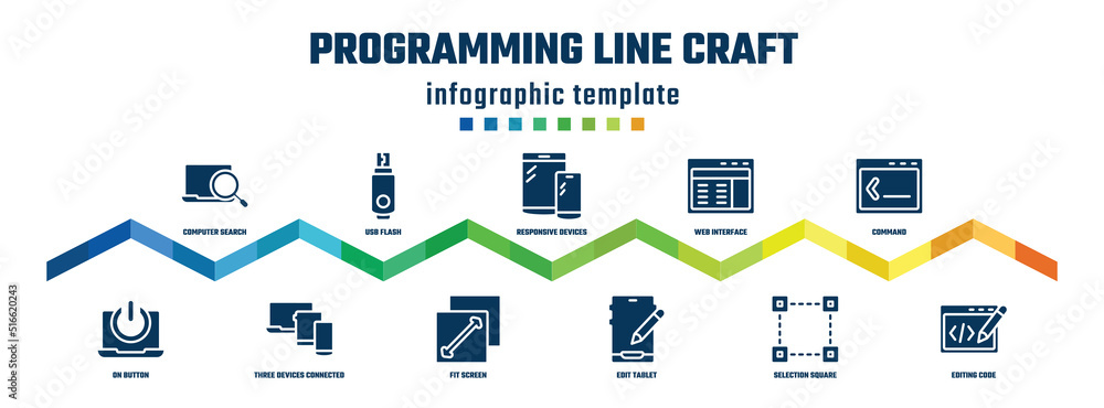 Poster programming line craft concept infographic design template. included computer search, on button, usb