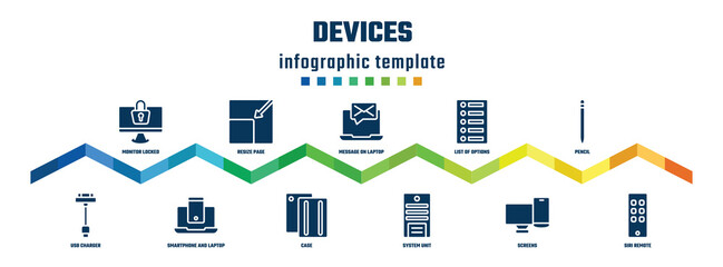 devices concept infographic design template. included monitor locked, usb charger, resize page, smartphone and laptop, message on laptop, case, list of options, system unit, pencil, siri remote