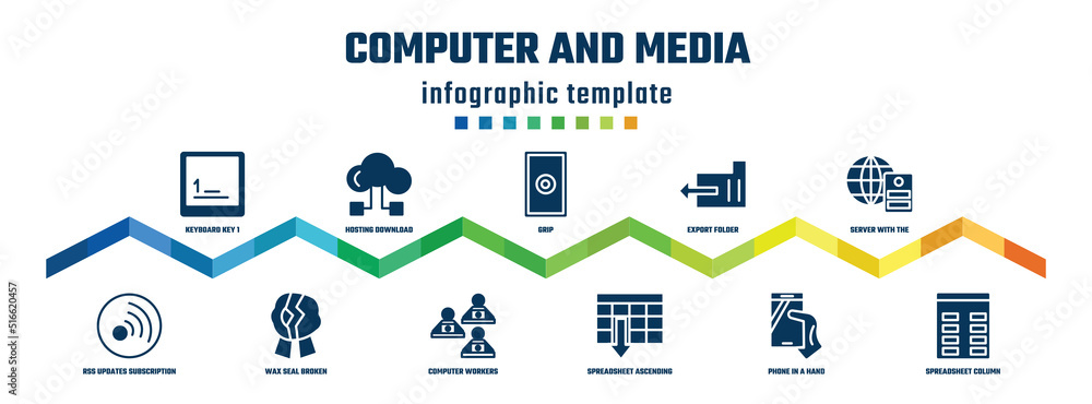Poster computer and media concept infographic design template. included keyboard key 1, rss updates subscri