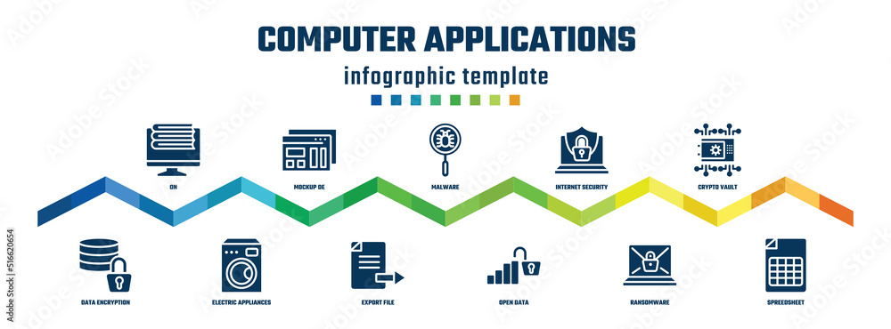Poster computer applications concept infographic design template. included on, data encryption, mockup de, 