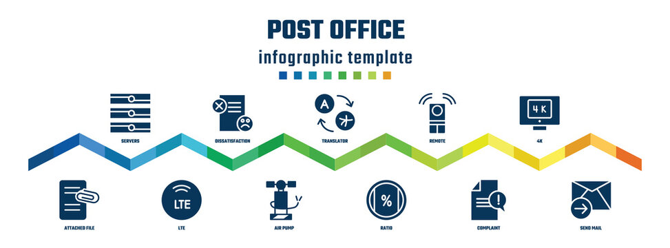 post office concept infographic design template. included servers, attached file, dissatisfaction, lte, translator, air pump, remote, ratio, 4k, send mail icons.