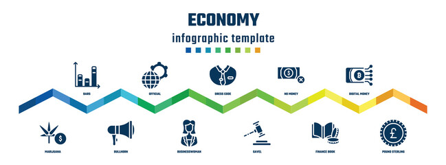 economy concept infographic design template. included bars, marijuana, official, bullhorn, dress code, businesswoman, no money, gavel, digital money, pound sterling icons. - obrazy, fototapety, plakaty