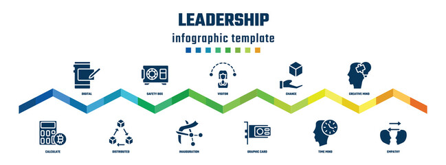 leadership concept infographic design template. included digital, calculate, safety box, distributed, visitor, inauguration, chance, graphic card, creative mind, empathy icons.