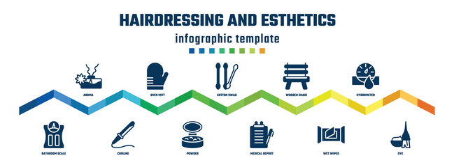 Obraz premium hairdressing and esthetics concept infographic design template. included aroma, bathroom scale, oven mitt, curling, cotton swab, powder, wooden chair, medical report, hydrometer, dye icons.