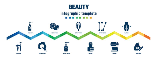 beauty concept infographic design template. included cleansing, brushes, lemon slice, mesotherapy, birch whisk, spray bottle, cotton buds, cuticle, gluteus, skin care icons.