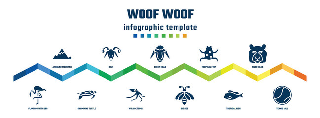 woof woof concept infographic design template. included angular mountain, flamingo with leg up, ram, swimming turtle, sheep head, wild octopus, tropical frop, big bee, tiger head, tennis ball icons.