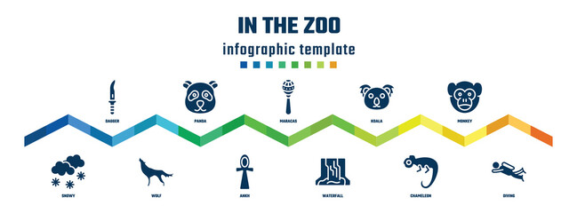 in the zoo concept infographic design template. included dagger, snowy, panda, wolf, maracas, ankh, koala, waterfall, monkey, diving icons.