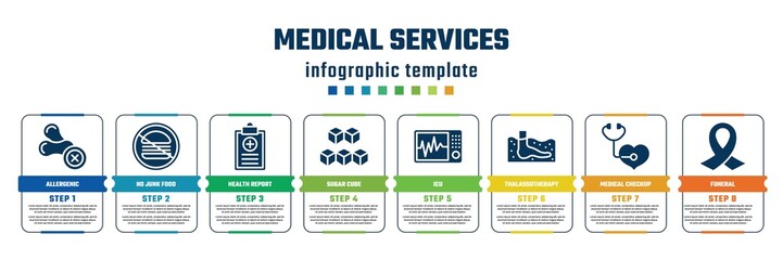 medical services concept infographic design template. included allergenic, no junk food, health report, sugar cube, icu, thalassotherapy, medical checkup, funeral icons and 8 steps or options.
