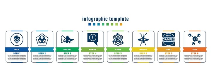 concept infographic design template. included death, , smallpox, atention, science, mosquito, sample, cells icons and 8 steps or