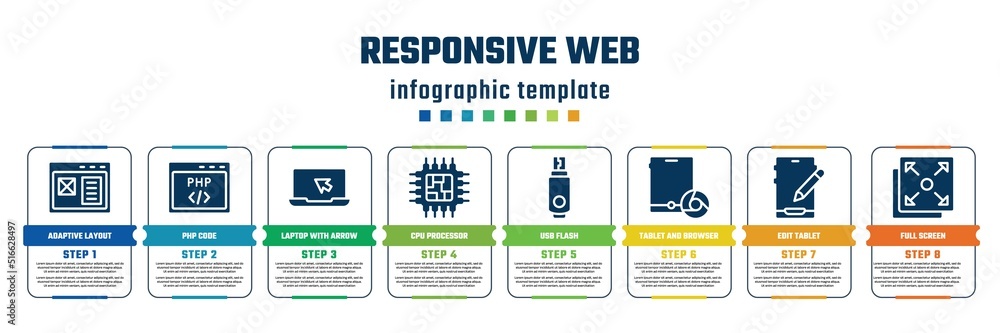 Poster responsive web concept infographic design template. included adaptive layout, php code, laptop with 