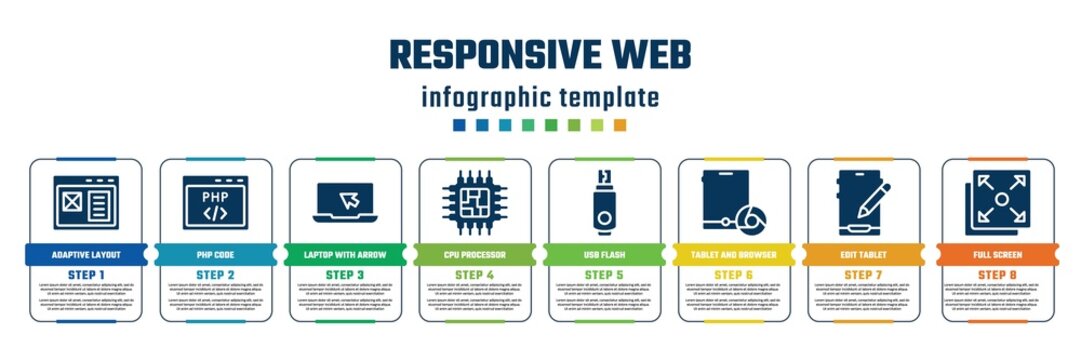 responsive web concept infographic design template. included adaptive layout, php code, laptop with arrow, cpu processor, usb flash, tablet and browser, edit tablet, full screen icons and 8 steps or