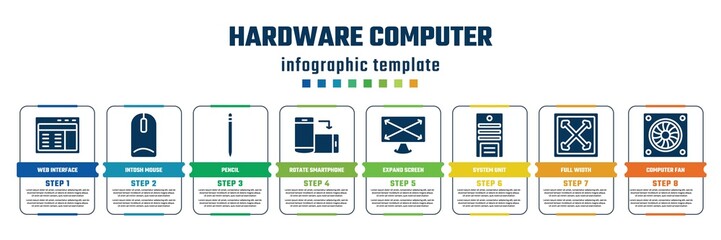 hardware computer concept infographic design template. included web interface, intosh mouse, pencil, rotate smartphone, expand screen, system unit, full width, computer fan icons and 8 steps or