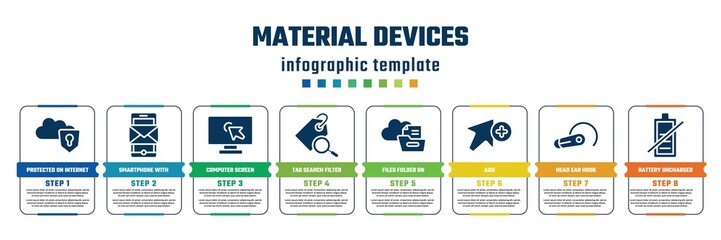 material devices concept infographic design template. included protected on internet, smartphone with message, computer screen with arrow, tag search filter, files folder on cloud, add, head ear