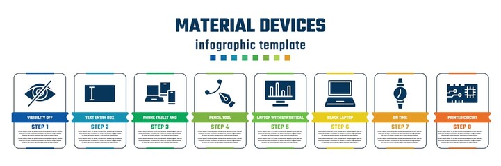 material devices concept infographic design template. included visibility off, text entry box, phone tablet and laptop, pencil tool, laptop with statistical chart, black laptop, on time, printed