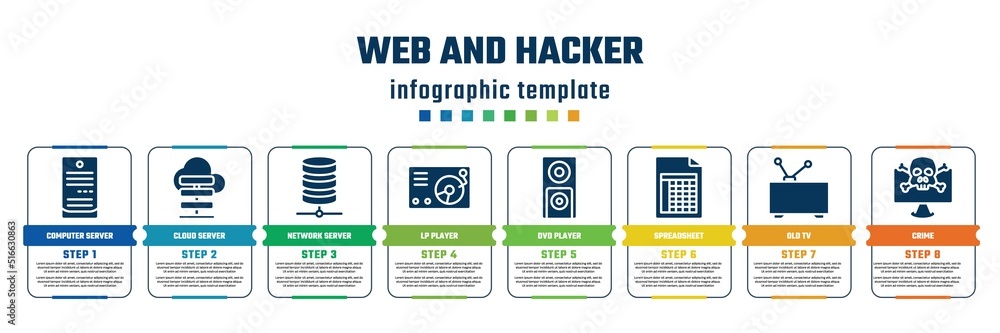 Poster web and hacker concept infographic design template. included computer server, cloud server, network 