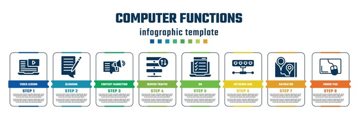 computer functions concept infographic design template. included video lesson, blogging, content marketing, server traffic, on, network hub, navigator, mouse pad icons and 8 steps or options.