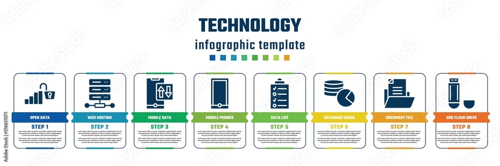 Poster technology concept infographic design template. included open data, web hosting, mobile data, mobile